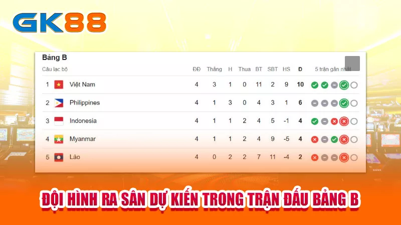 3-doi-hinh-ra-san-du-kien-trong-tran-dau-bang-b-