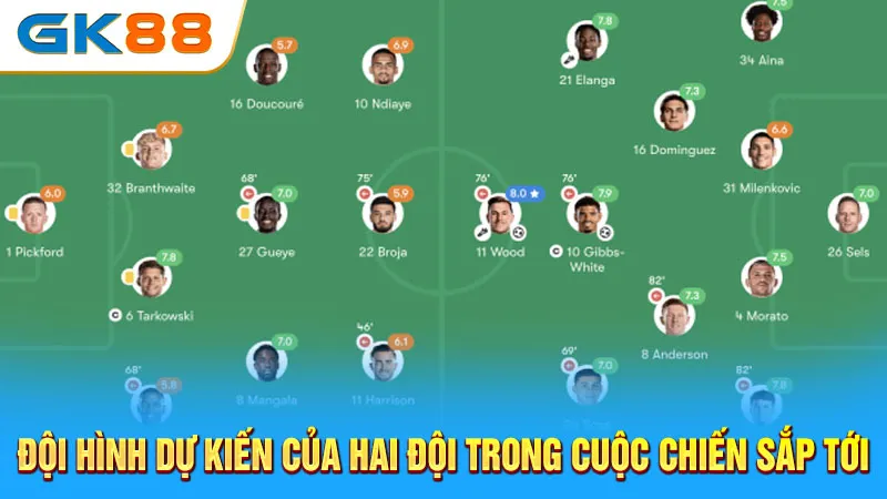 doi-hinh-du-kien-cua-hai-doi-trong-cuoc-chien-sap-toi-gk88